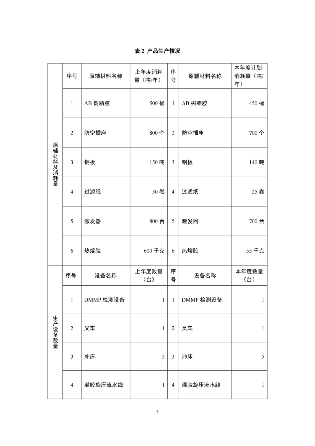 湖南鸿舜人防工程有限公司,益阳生产安装人防工程防护防化设备